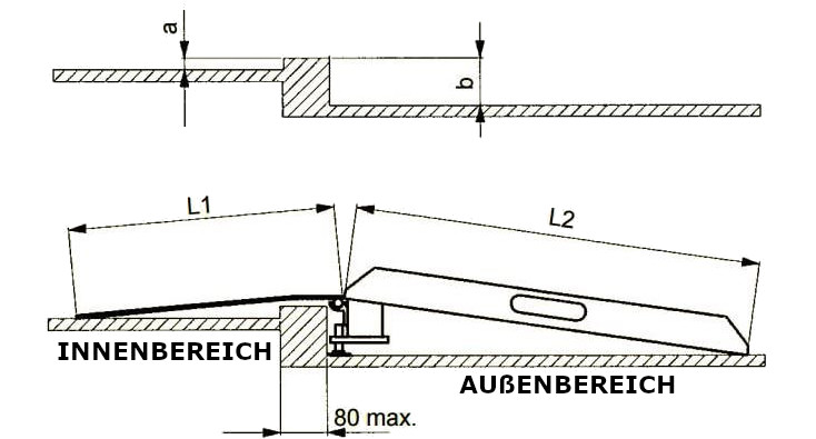 skizze einer btr tuerschwellenrampe fuer einen rollstuhl