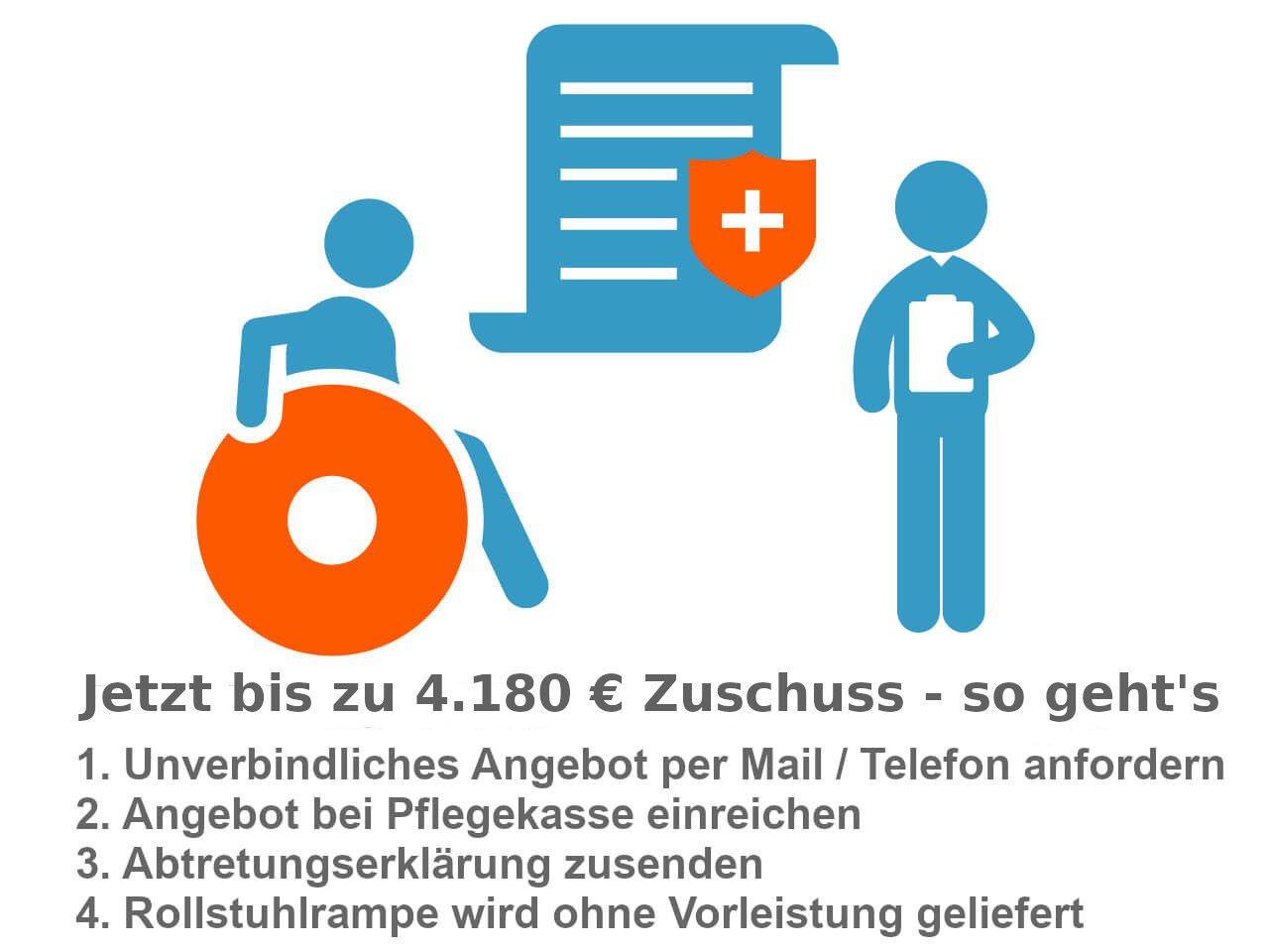 darstellung der forderung einer rollstuhlrampe durch die pflegekasse