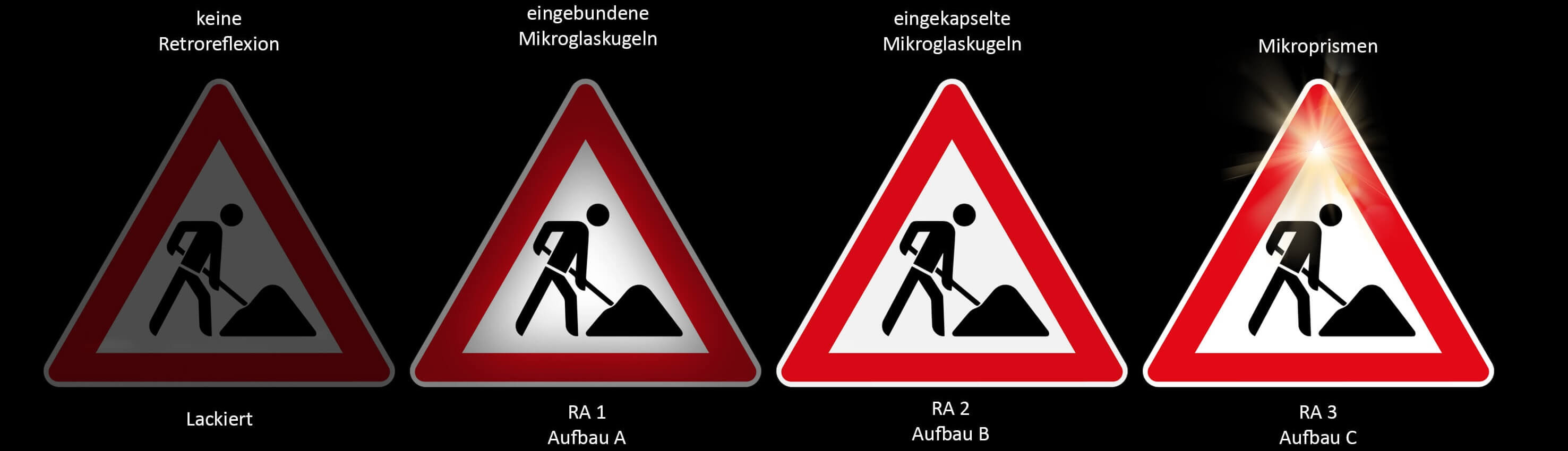 Reflexionsklassen [Stand: 2024] - RA1 bis RA3