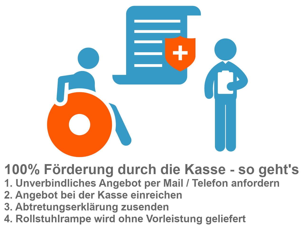 forderung einer rollstuhlrampe ueber die kasse