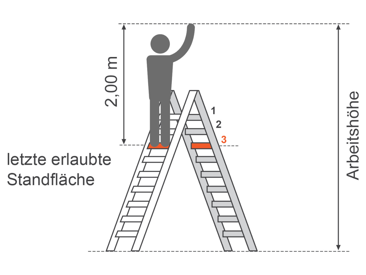 Aluminium-Klappleiter mit ´roll-bar´-Traverse 2x4 Sprossen